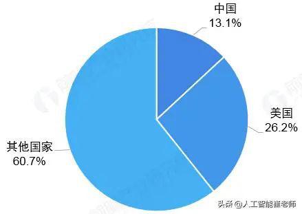 人工智能產(chǎn)業(yè)鏈深度解析 基礎(chǔ)軟件開(kāi)發(fā)篇