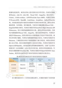 中國(guó)人工智能開(kāi)源軟件發(fā)展白皮書 人工智能基礎(chǔ)軟件開(kāi)發(fā)的機(jī)遇與挑戰(zhàn)